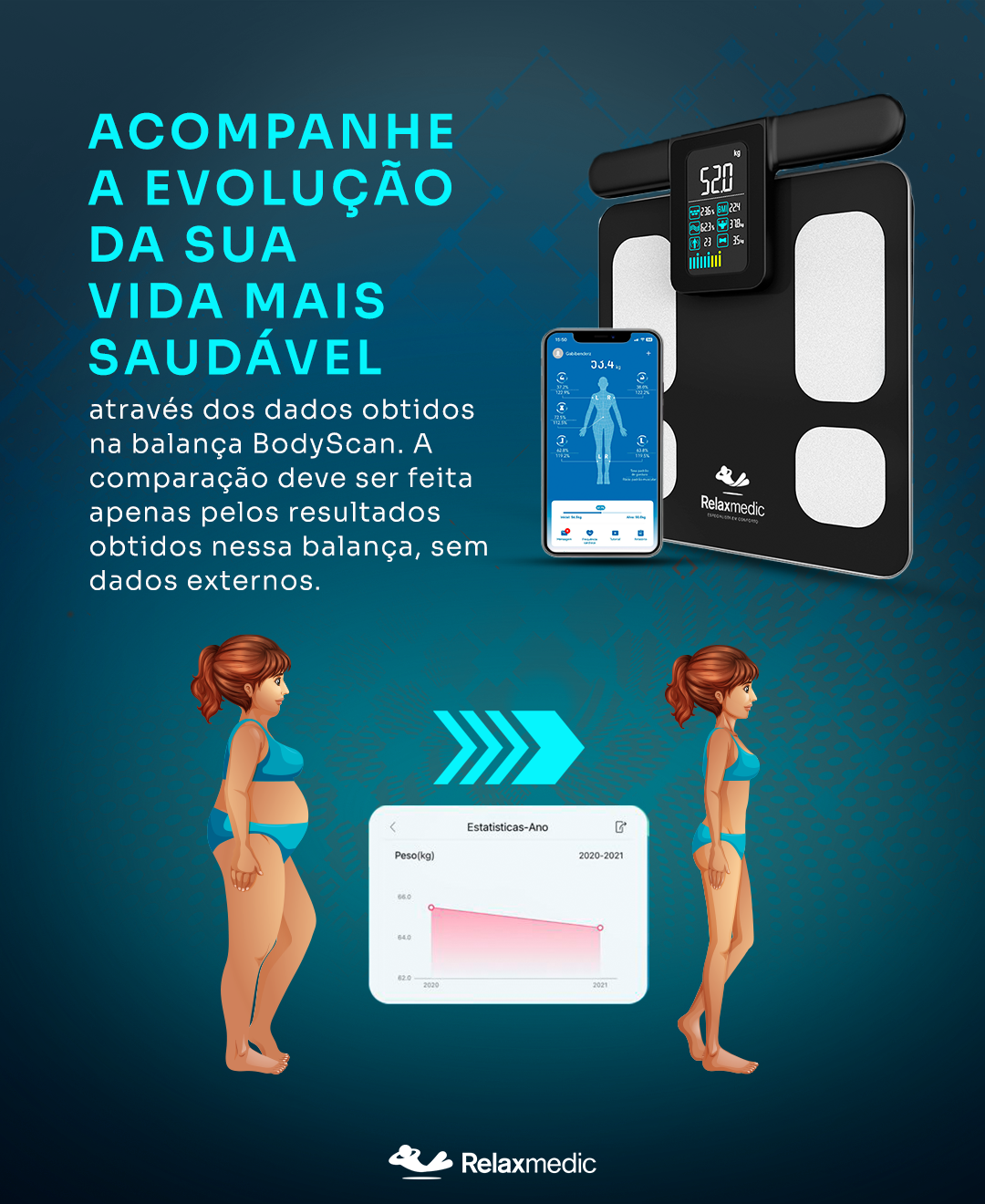 Balança de Bioimpedância BodyScan Pro