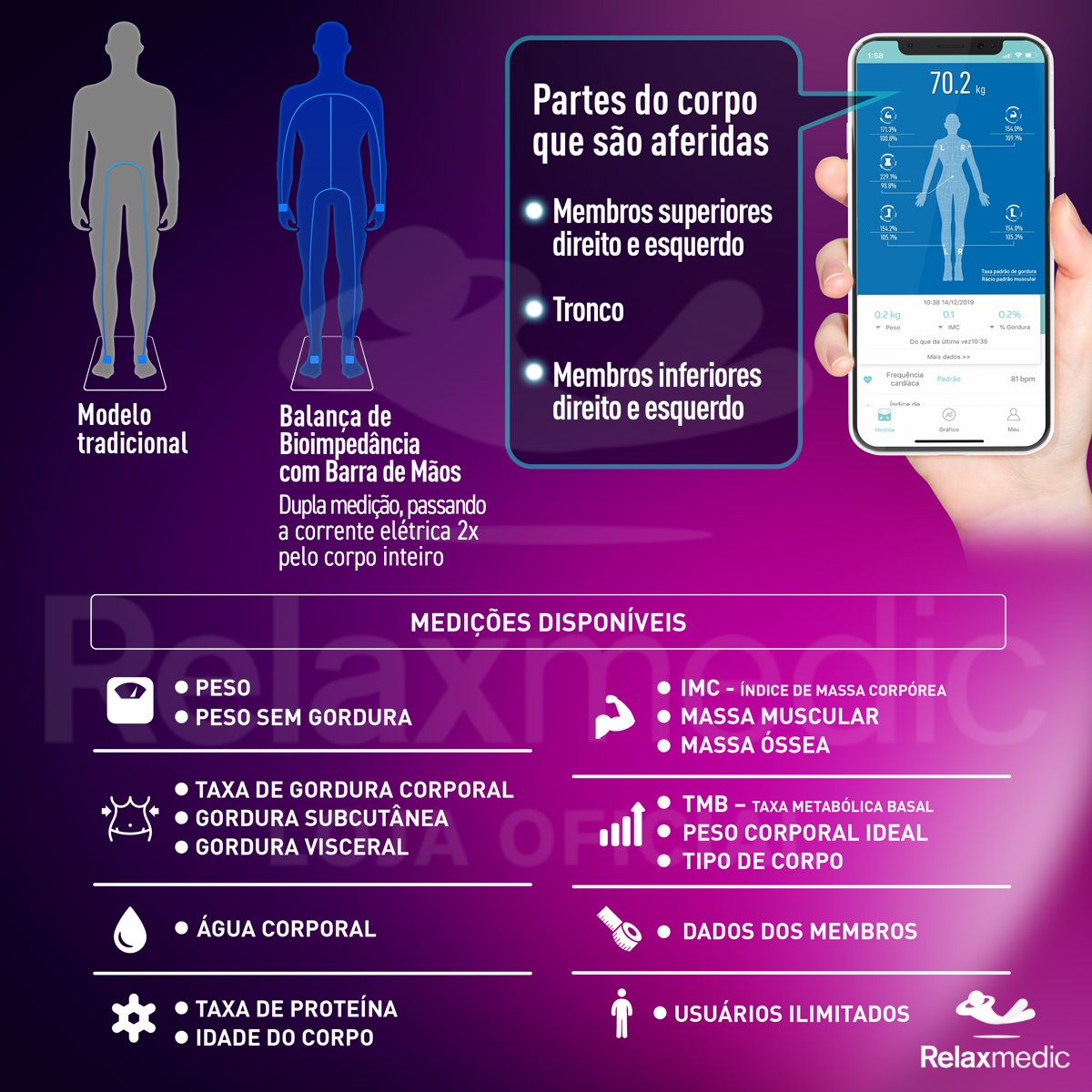 Balança Digital de Bioimpedância BodyScan Pro Preta