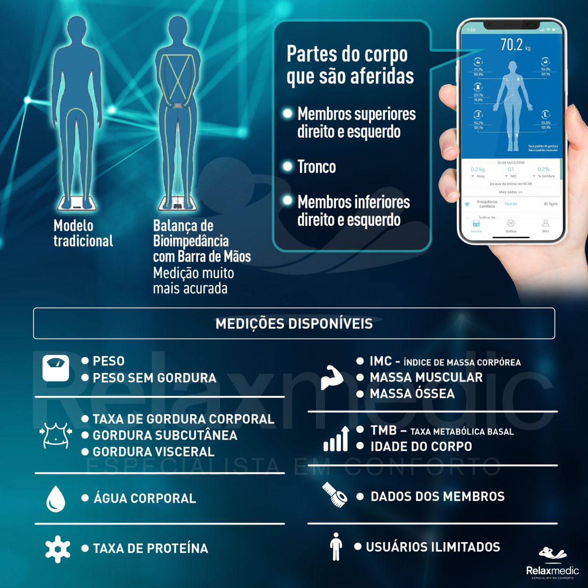 Balança de Bioimpedância Digital App