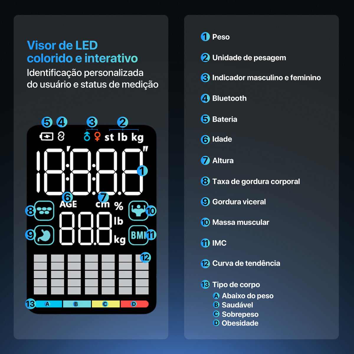 Balança De Bioimpedância Nivora