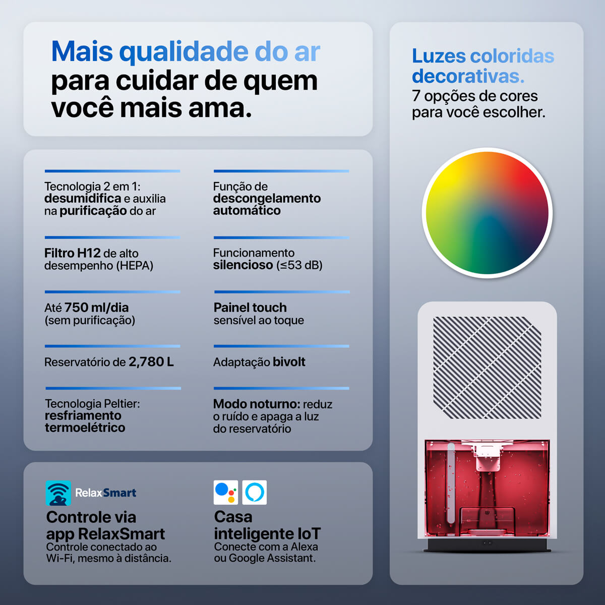 Desumidificador e Purificador de AR H12