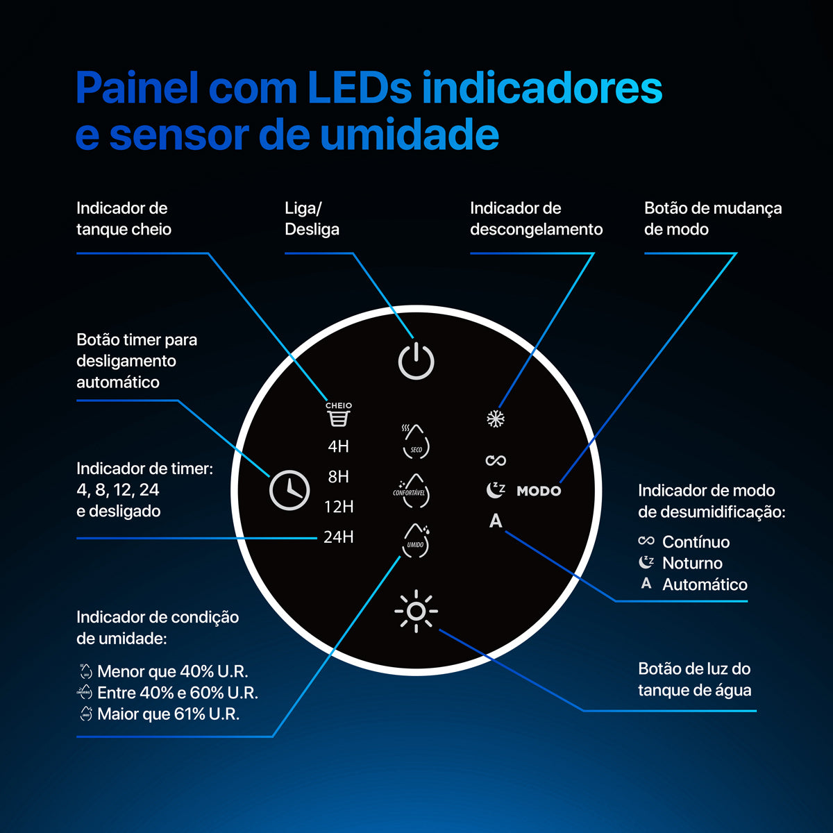 Desumidificador de Ar Max 700