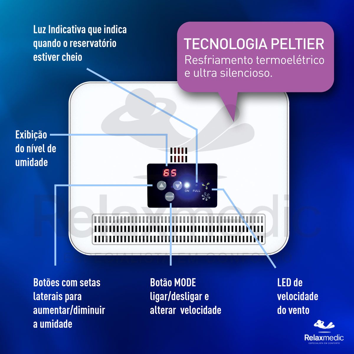 Desumidificador de Ar Pure Ion Max