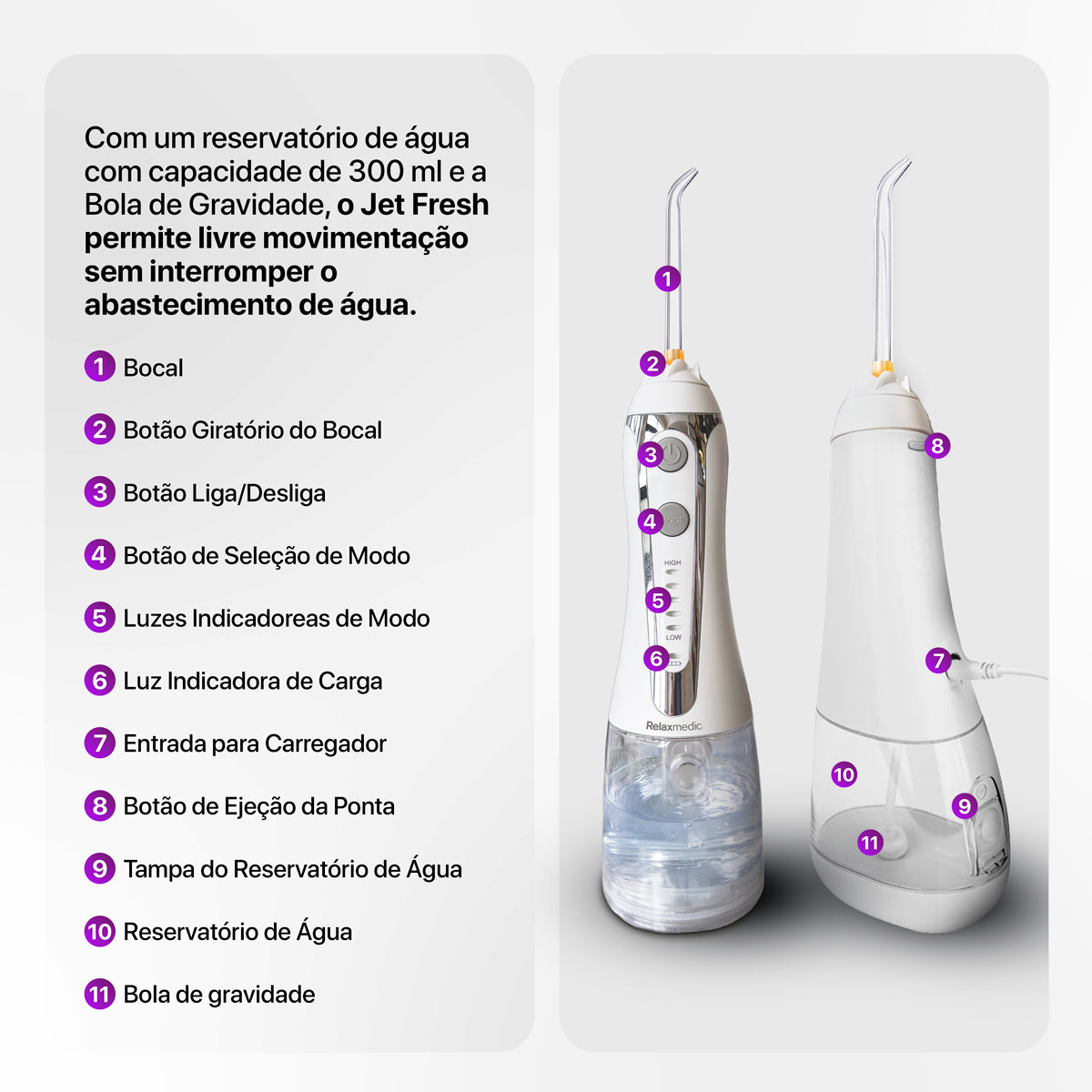 Irrigador Oral JetFresh