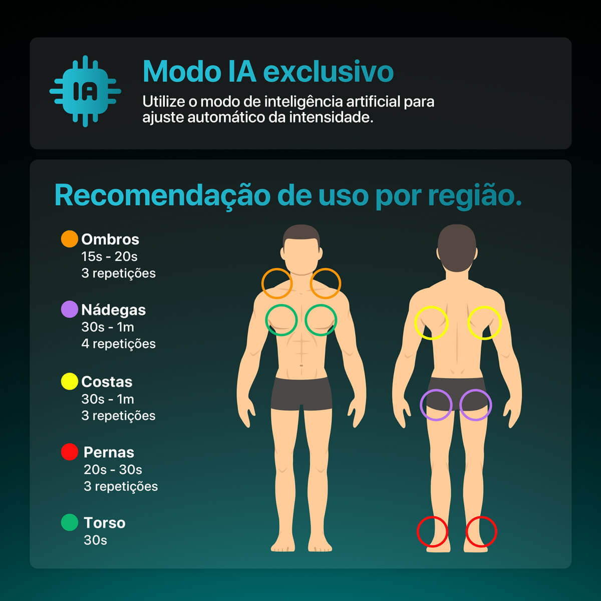 Pistola Massageadora de Deep-Cryo