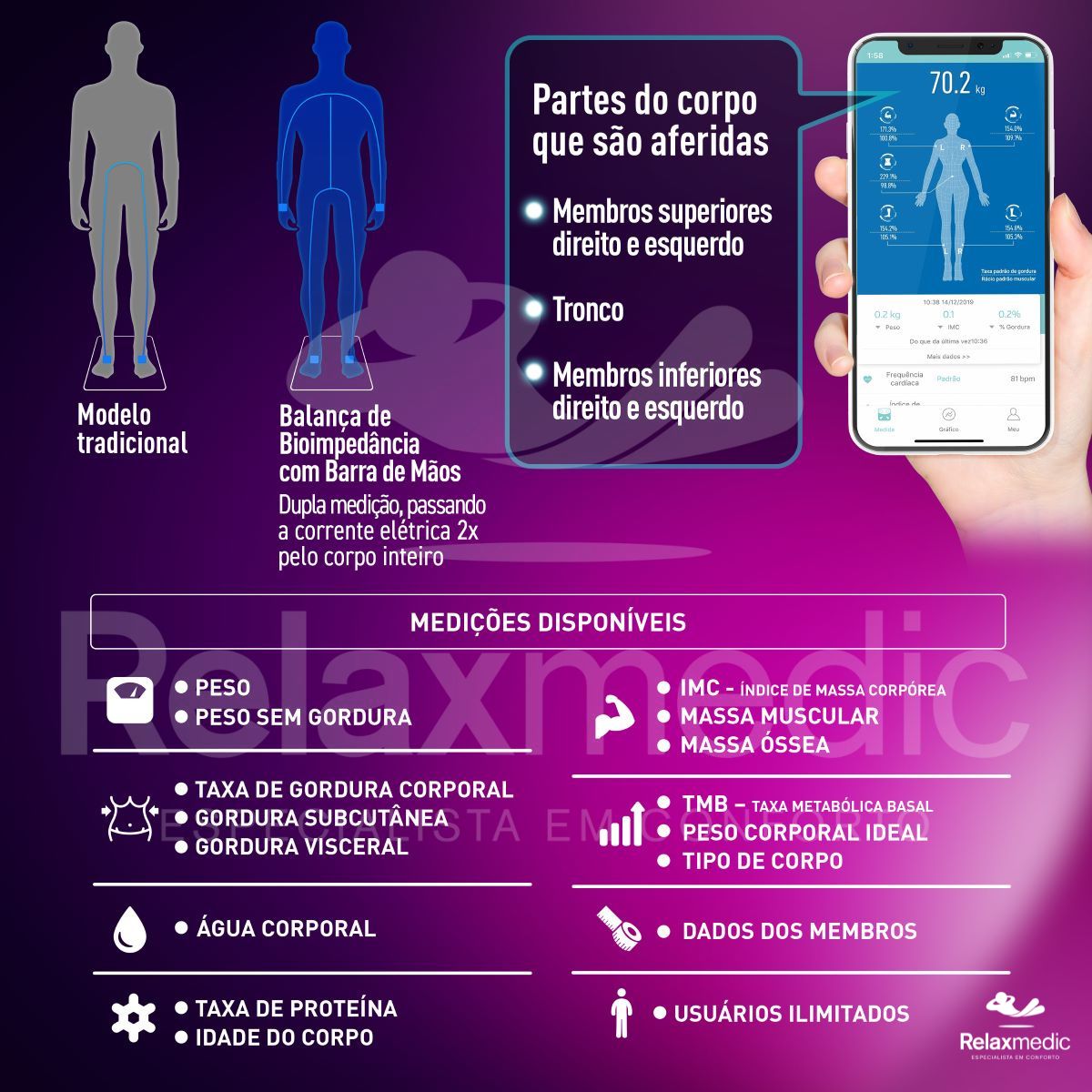 Balança de Bioimpedância Bodyscan Pro Branca