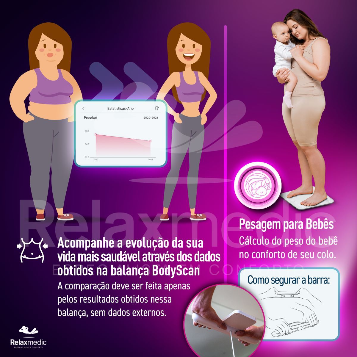 Balança de Bioimpêdancia BodyScan Pro