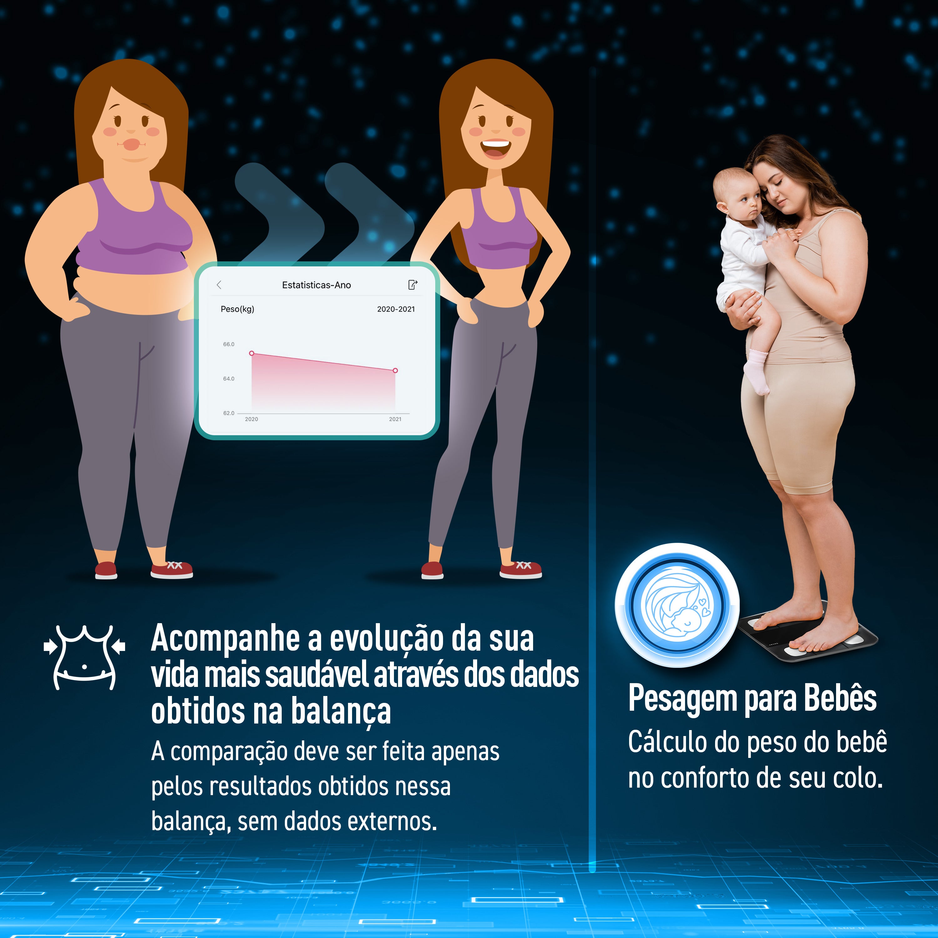 Balança de Bioimpedância Digital Smart