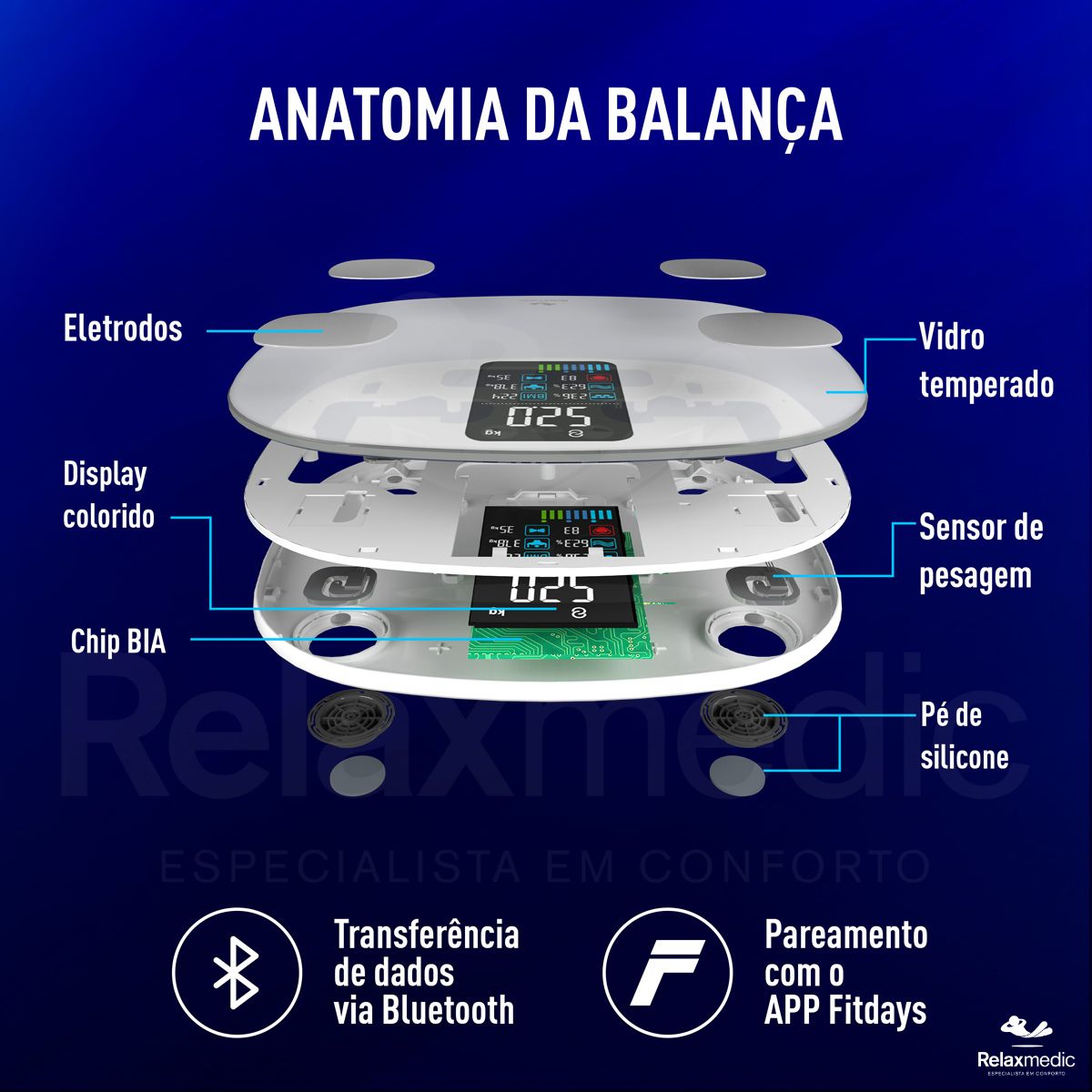 Balança de Bioimpedância Digital Cardio