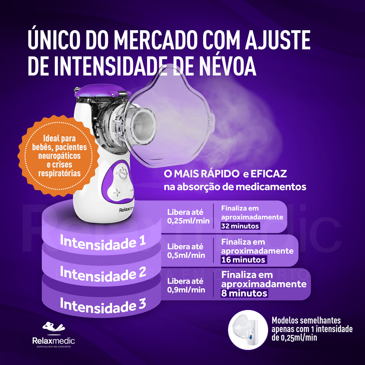 Inalador Nebulizador Portátil Aero Care