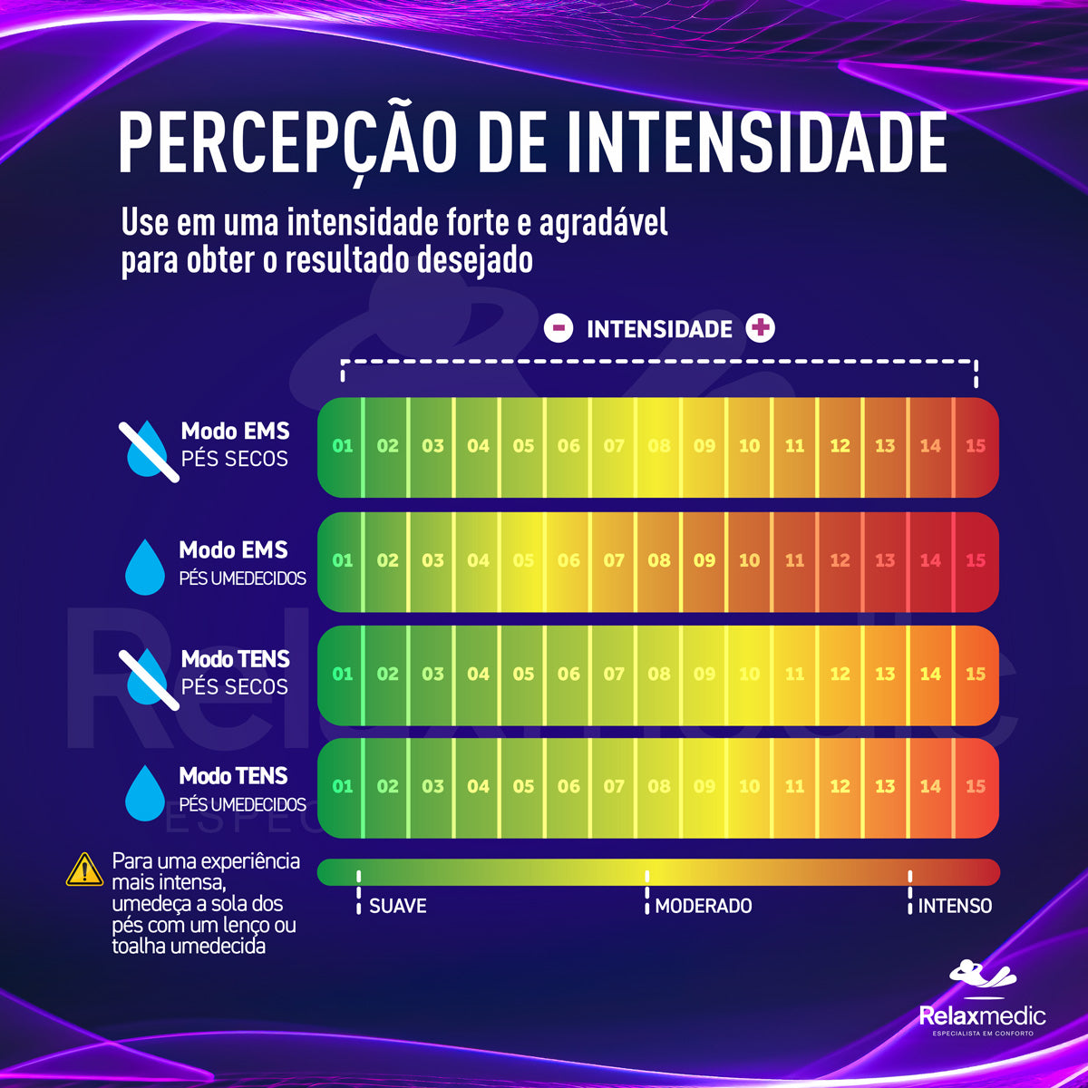 Pad Reposição Eletroestimulador Fisio Tens Pés