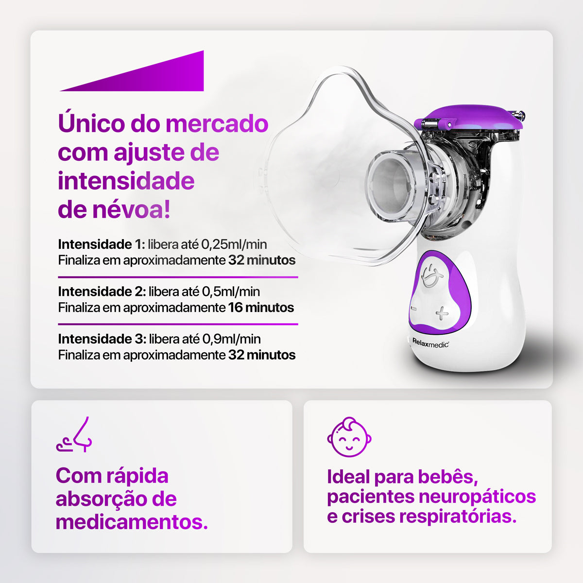Inalador Nebulizador Portátil Aero Care